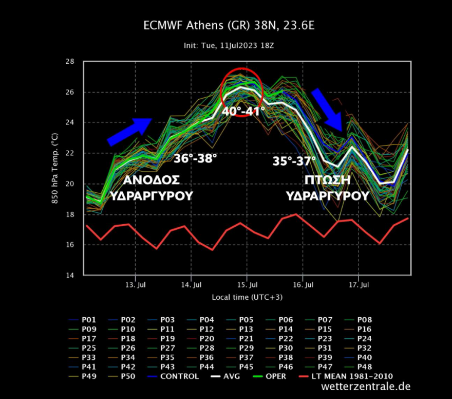 Καιρός - Καύσωνας Κλέων: Νέο έκτακτο από την ΕΜΥ -  Σε επίπεδο «συναγερμού» 3 η Αθήνα 