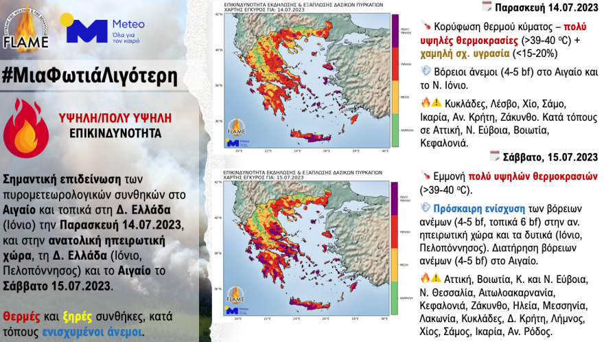 Καύσωνας Κλέων: Νέο έκτακτο δελτίο - 44άρια ξανά προς τα τέλη της ερχόμενης εβδομάδας
