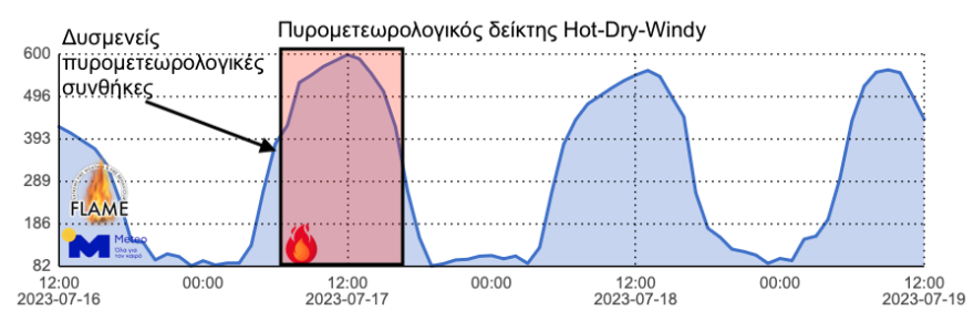 Φωτιά στον Κουβαρά - Εφιαλτική πρόβλεψη Meteo: Εξαιρετικά ευνοϊκές για τη γρήγορη εξάπλωση οι πυρομετεωρολογικές συνθήκες 