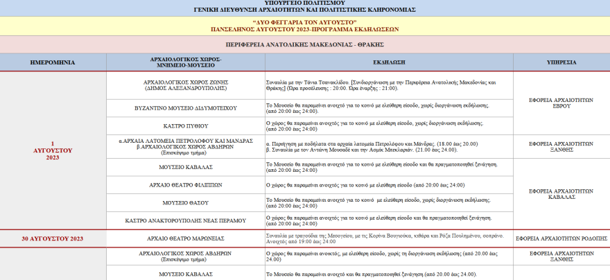 Πανσέληνος: Οι εκδηλώσεις σε μνημεία και αρχαιολογικούς χώρους ανά την Ελλάδα - Πού είναι ελεύθερη η είσοδος