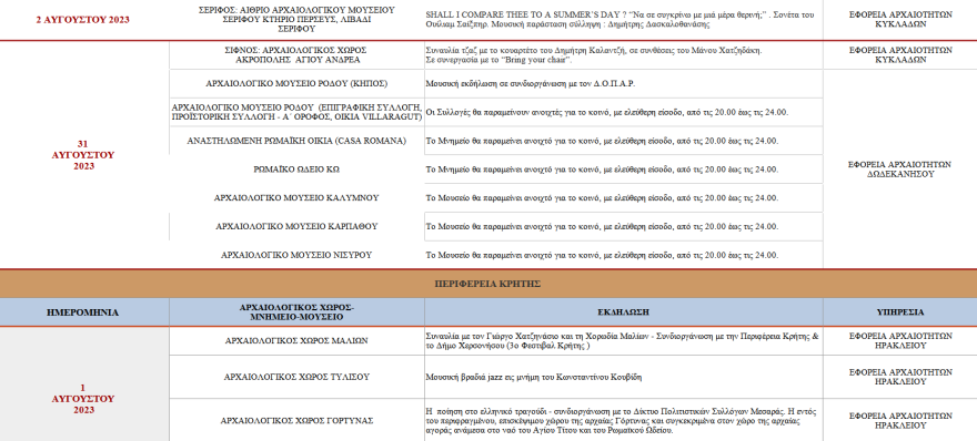 Πανσέληνος: Οι εκδηλώσεις σε μνημεία και αρχαιολογικούς χώρους ανά την Ελλάδα - Πού είναι ελεύθερη η είσοδος