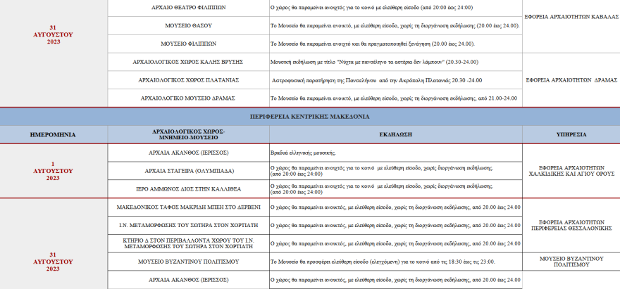 Πανσέληνος: Οι εκδηλώσεις σε μνημεία και αρχαιολογικούς χώρους ανά την Ελλάδα - Πού είναι ελεύθερη η είσοδος
