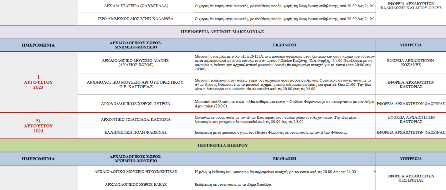 Πανσέληνος: Οι εκδηλώσεις σε μνημεία και αρχαιολογικούς χώρους ανά την Ελλάδα - Πού είναι ελεύθερη η είσοδος