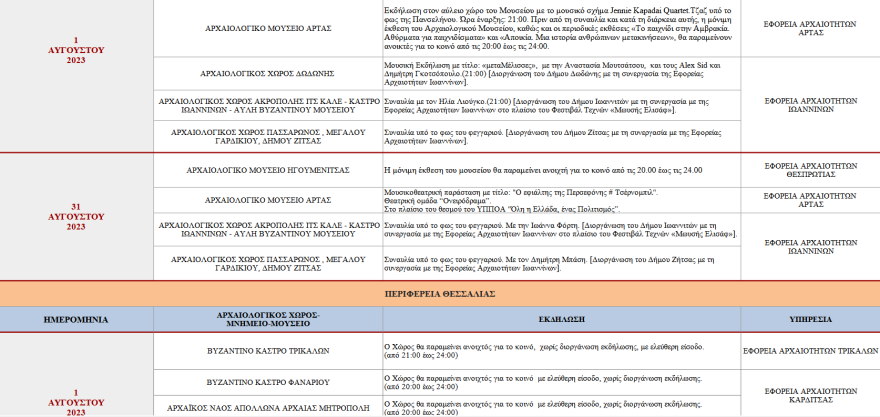 Πανσέληνος: Οι εκδηλώσεις σε μνημεία και αρχαιολογικούς χώρους ανά την Ελλάδα - Πού είναι ελεύθερη η είσοδος
