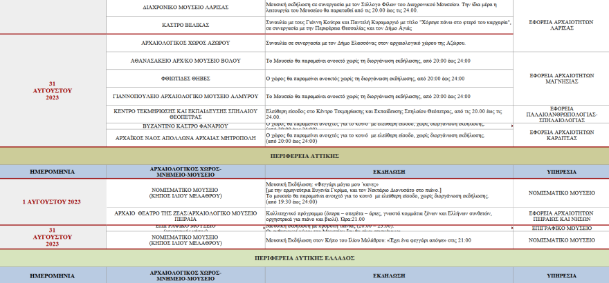 Πανσέληνος: Οι εκδηλώσεις σε μνημεία και αρχαιολογικούς χώρους ανά την Ελλάδα - Πού είναι ελεύθερη η είσοδος