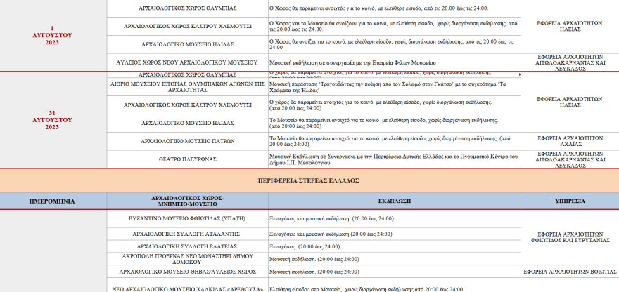 Πανσέληνος: Οι εκδηλώσεις σε μνημεία και αρχαιολογικούς χώρους ανά την Ελλάδα - Πού είναι ελεύθερη η είσοδος