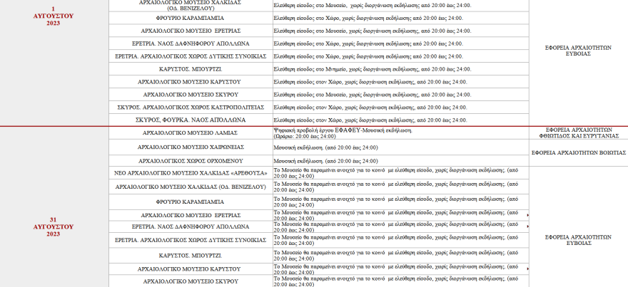 Πανσέληνος: Οι εκδηλώσεις σε μνημεία και αρχαιολογικούς χώρους ανά την Ελλάδα - Πού είναι ελεύθερη η είσοδος