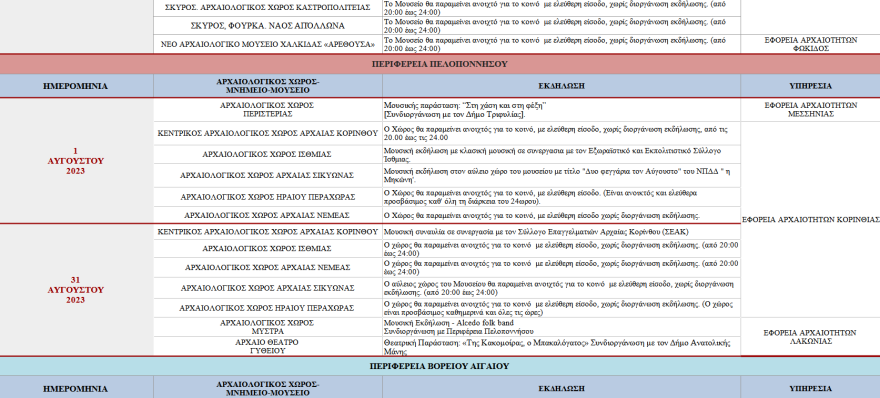 Πανσέληνος: Οι εκδηλώσεις σε μνημεία και αρχαιολογικούς χώρους ανά την Ελλάδα - Πού είναι ελεύθερη η είσοδος