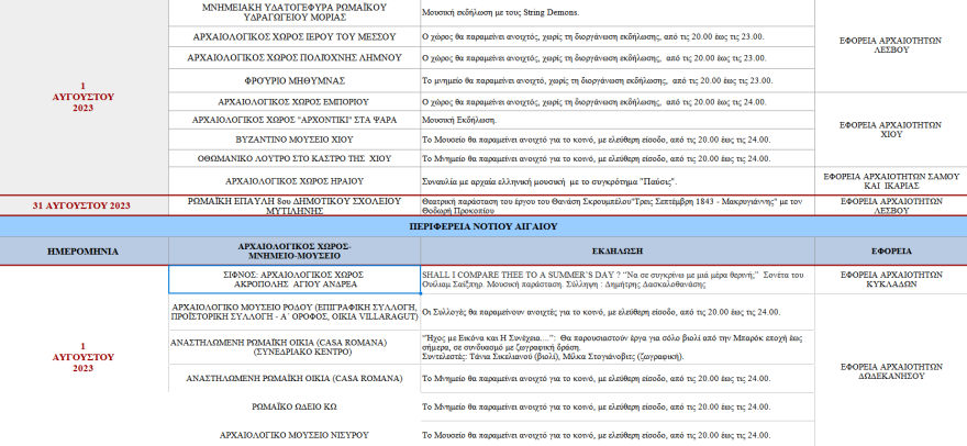 Πανσέληνος: Οι εκδηλώσεις σε μνημεία και αρχαιολογικούς χώρους ανά την Ελλάδα - Πού είναι ελεύθερη η είσοδος