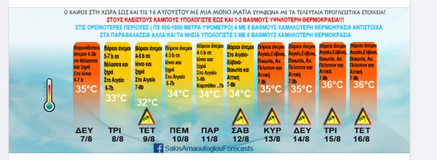 Καιρός: «Αγριεμένοι» άνεμοι σε Ιόνιο και Αιγαίο - Οι πρώτες εκτιμήσεις για τον Δεκαπενταύγουστο