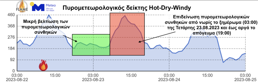 Φωτιά στη Φυλή - Meteo:  Ποια τα χαρακτηριστικά της φωτιάς στην Πάρνηθα, πώς θα εξελιχθεί και πότε αναμένεται βελτίωση