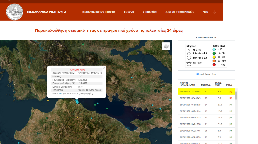 Σεισμός 3,7 Ρίχτερ στο Αίγιο 