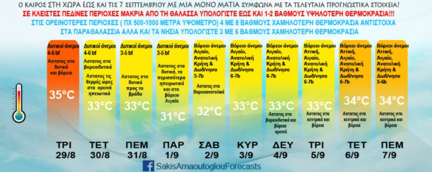 Η εξέλιξη του καιρού τις πρώτες ημέρες του Σεπτεμβρίου - Πού και πότε θα εκδηλωθούν βροχές σήμερα, 7 μποφόρ μέσα στο Σαββατοκύριακο