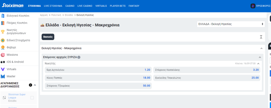 ΣΥΡΙΖΑ: Φαβορί η Αχτσιόγλου, δεύτερος ο Κασσελάκης στις στοιχηματικές - Ανοίγει η ψαλίδα μεταξύ τους