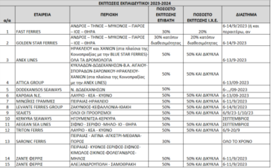 Μειωμένες τιμές στα εισιτήρια των αναπληρωτών εκπαιδευτικών - Δείτε πίνακα