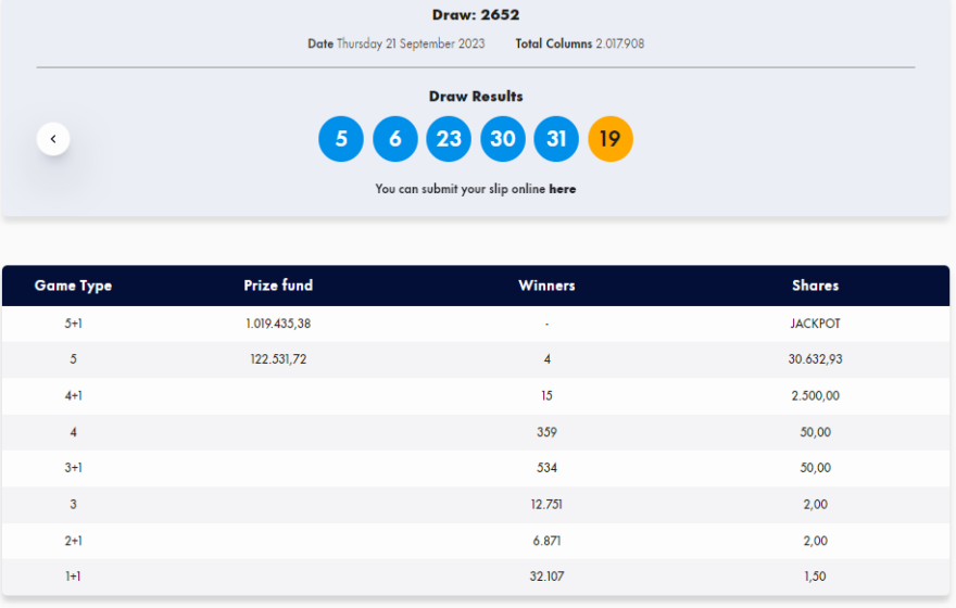 Τζακ ποτ στην κλήρωση του Τζόκερ - Δείτε τους αριθμούς