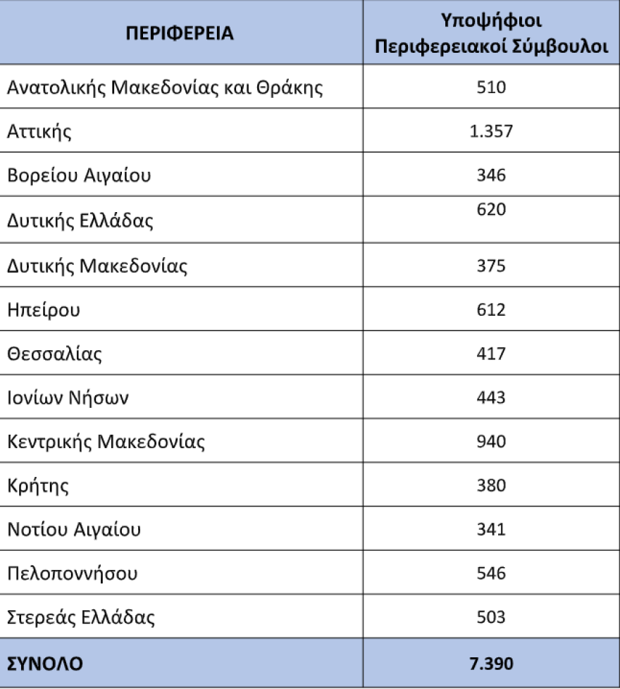 Αυτοδιοικητικές εκλογές: Όλα όσα πρέπει να ξέρουμε για σταυρούς, υποψηφίους και αποτελέσματα - Αύριο ανοίγουν οι κάλπες