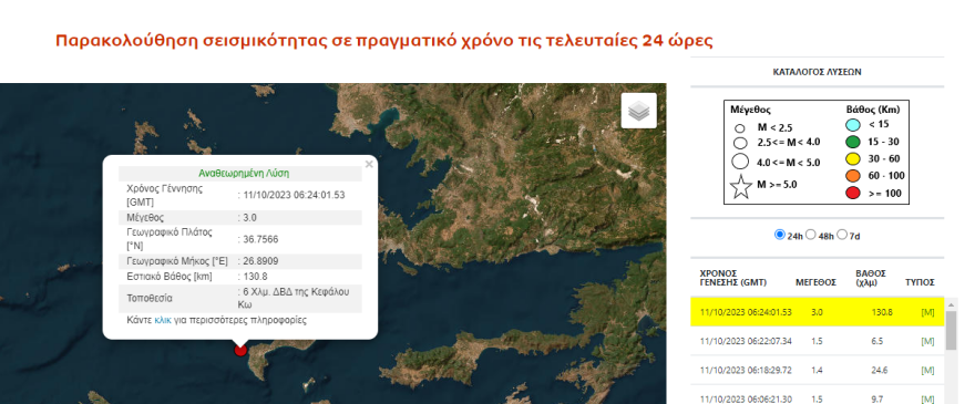 Σεισμός τώρα 3 Ρίχτερ στην Κω