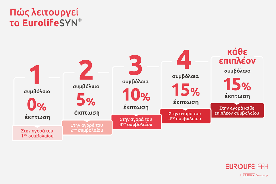 Καλύπτουμε κάθε ανάγκη, αποκομίζοντας όλα τα οφέλη