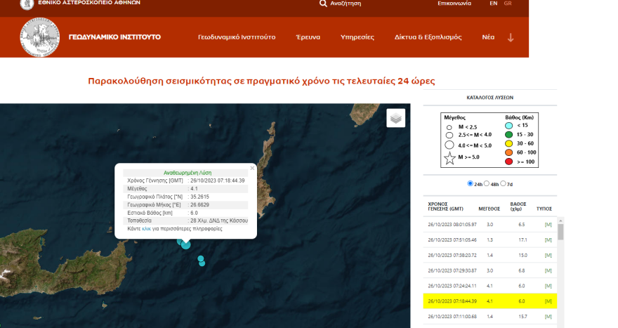 Συνεχείς σεισμικές δονήσεις μεταξύ Κρήτης και Κάσου μεγέθους 4,1 και 3 Ρίχτερ