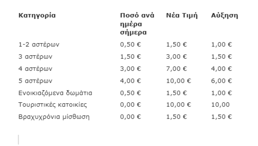 Η εξειδίκευση του φορολογικού νομοσχεδίου: Πέντε άξονες για την πάταξη της φοροδιαφυγής