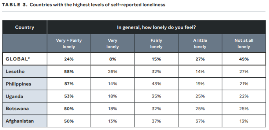 Μεγάλη έρευνα της Meta: Σε ποιες χώρες υπάρχει περισσότερη επικοινωνία και σε ποιες μοναξιά - Πού βρίσκεται η Ελλάδα
