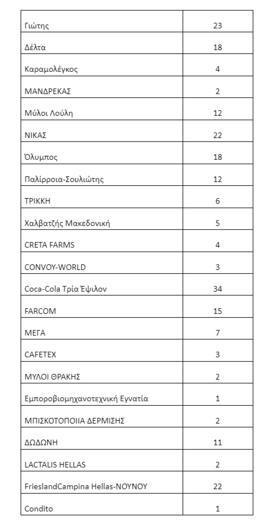 Υπουργείο Ανάπτυξης: Δείτε τις εταιρείες και τα προϊόντα που έχουν ενταχθεί στη «μόνιμη μείωση τιμής»