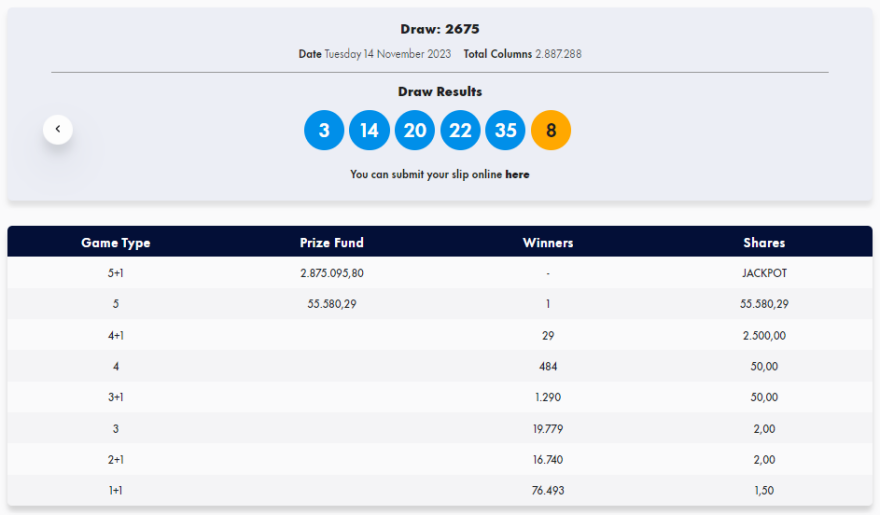 Τζακ ποτ στην κλήρωση του Τζόκερ - Δείτε τους αριθμούς