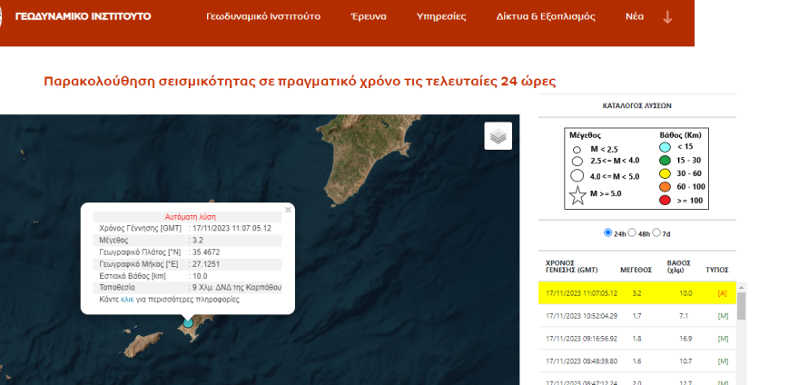 Σεισμός 3,2 Ρίχτερ στην Κάρπαθο