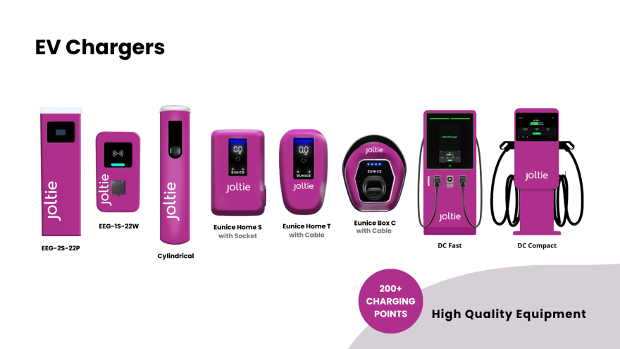 Joltie: η θυγατρική του Ομίλου Eunice «φορτίζει» την τουριστική Έκθεση Xenia