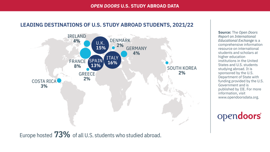 Συνάντηση Τσούνη-Κασσελάκη - Στο επίκεντρο των συνομιλιών οι αμυντικές σχέσεις ΗΠΑ-Ελλάδας