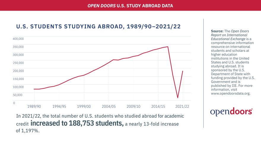 Συνάντηση Τσούνη-Κασσελάκη - Στο επίκεντρο των συνομιλιών οι αμυντικές σχέσεις ΗΠΑ-Ελλάδας