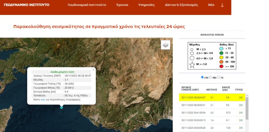 Σεισμός τώρα: Ασθενής δόνηση 3,1 Ρίχτερ στα ανοιχτά της Ρόδου