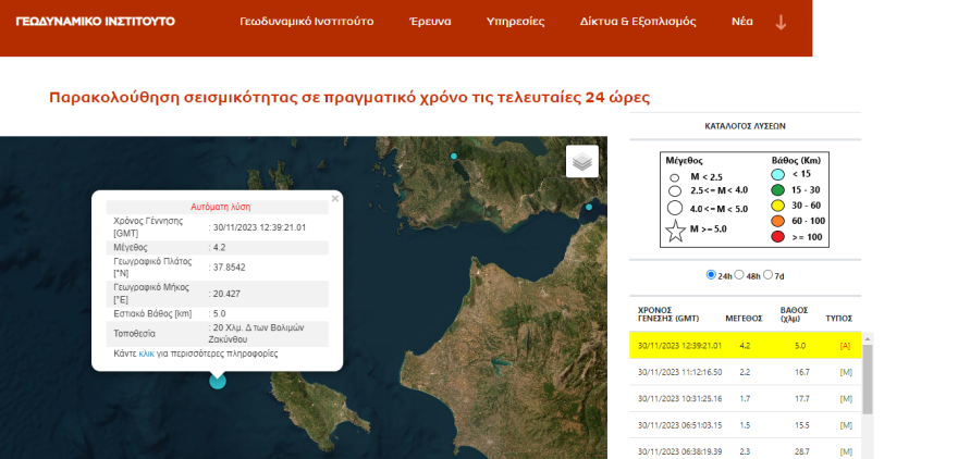 Σεισμός τώρα 4,2 Ρίχτερ στις Βολίμες Ζακύνθου