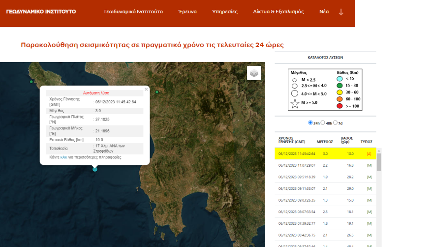Σεισμός τώρα 3 Ρίχτερ στις Στροφάδες Ζακύνθου