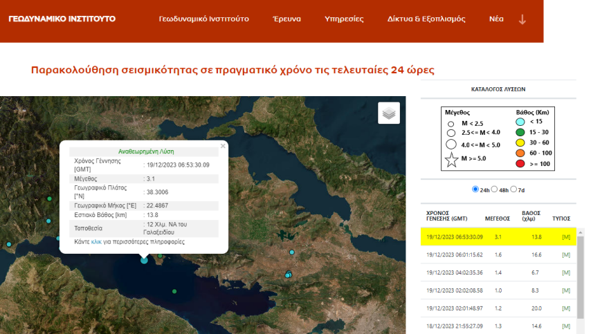 Σεισμός 3,1 Ρίχτερ στο Γαλαξίδι