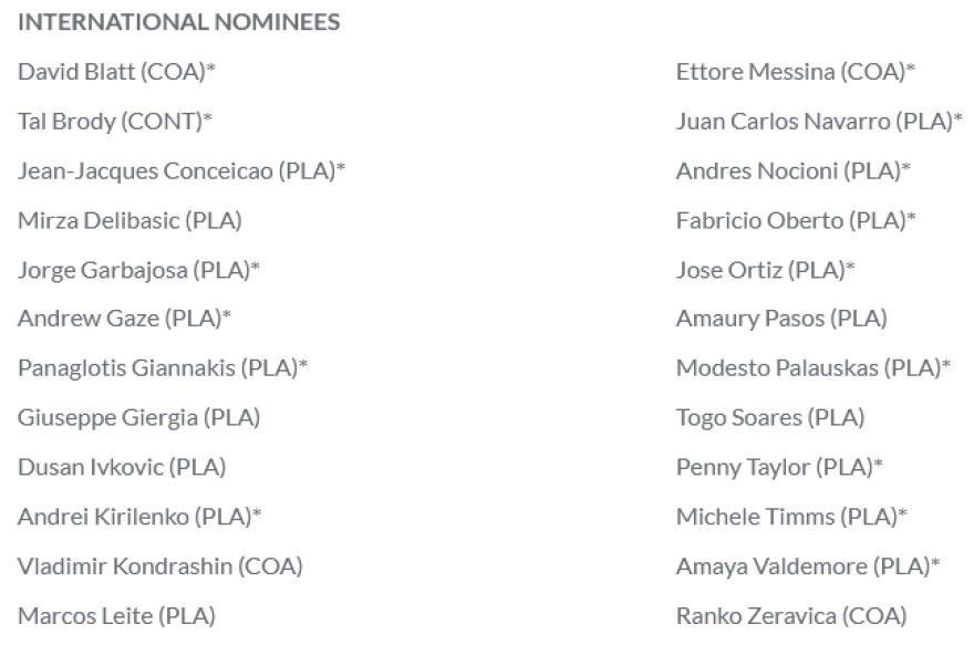 Γιαννάκης: Υποψήφιος για την Τάξη του 2024 του Hall Of Fame μαζί με τους Μπλατ, Ίβκοβιτς