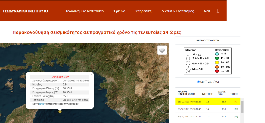 Σεισμός τώρα 4,2 Ρίχτερ στα ανοιχτά της Ρόδου 