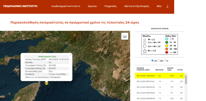 Σεισμός τώρα 4,2 Ρίχτερ στα ανοιχτά της Ρόδου 