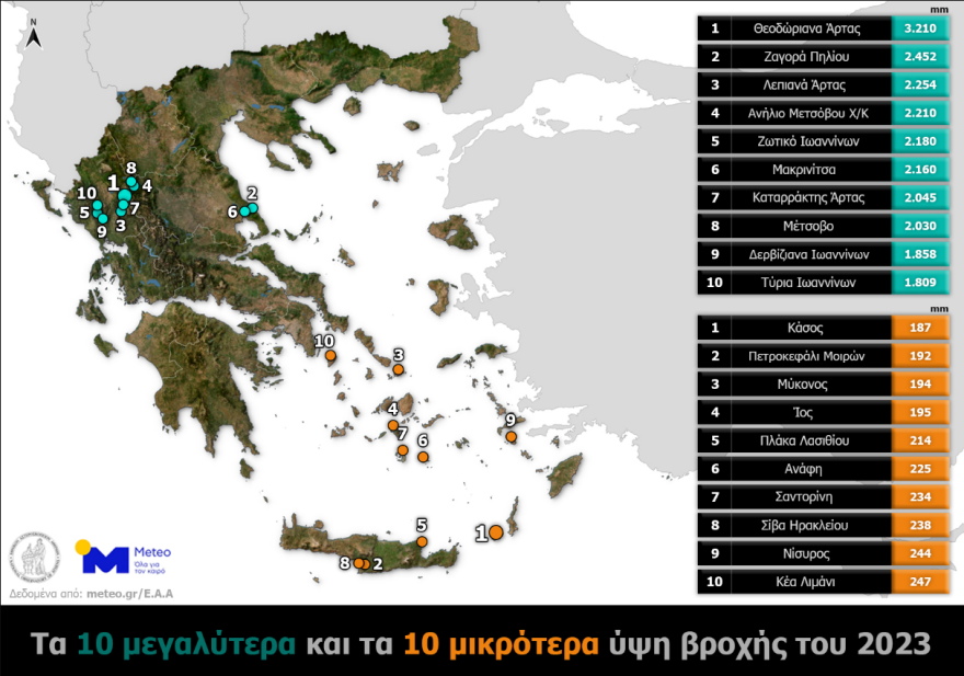 Η καιρική ανασκόπηση του 2023 από το meteo - Οι ακραίες θερμοκρασίες και το απόλυτο ρεκόρ βροχοπτώσεων