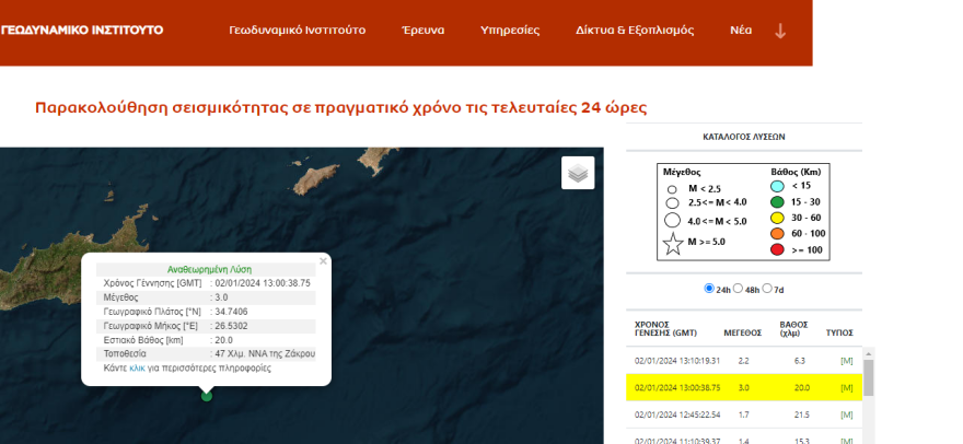 Σεισμός τώρα 3 Ρίχτερ στη Ζάκρο Λασιθίου