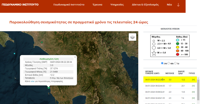 Μεσσηνία: Σεισμός τώρα 3 Ρίχτερ στα Φιλιατρά 