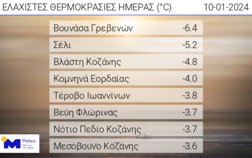 Καιρός: Με έντονο κρύο και τοπικές χιονοπτώσεις έως το Σάββατο -  Νέοι χάρτες του meteo 