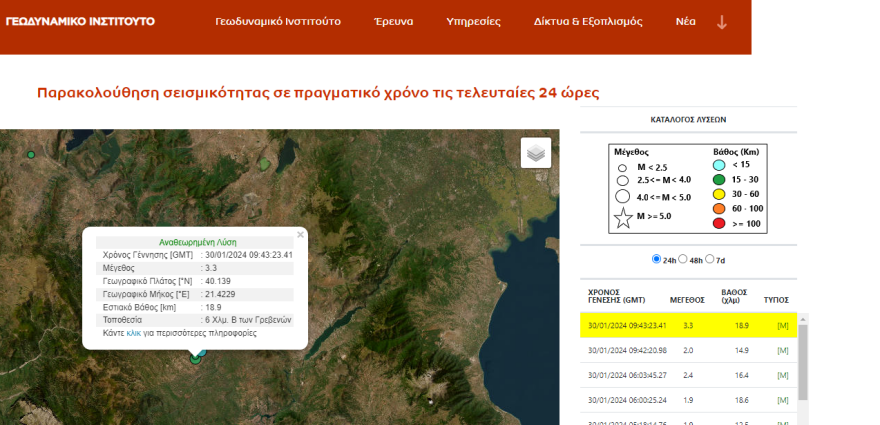 Σεισμός τώρα 3,3 Ρίχτερ στα Γρεβενά 