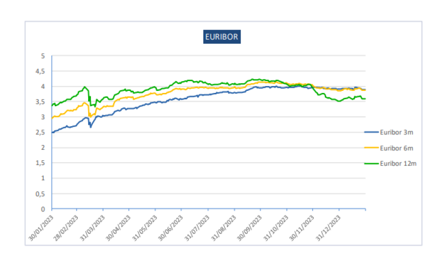 Δεκαετές ομόλογο: Οι τρεις επιτυχίες της έκδοσης που το καθιστούν ορόσημο μετά την επενδυτική βαθμίδα