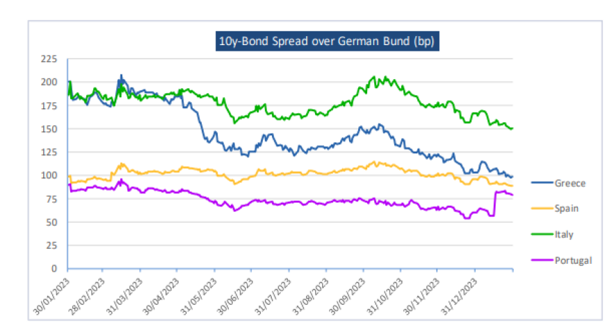 Δεκαετές ομόλογο: Οι τρεις επιτυχίες της έκδοσης που το καθιστούν ορόσημο μετά την επενδυτική βαθμίδα