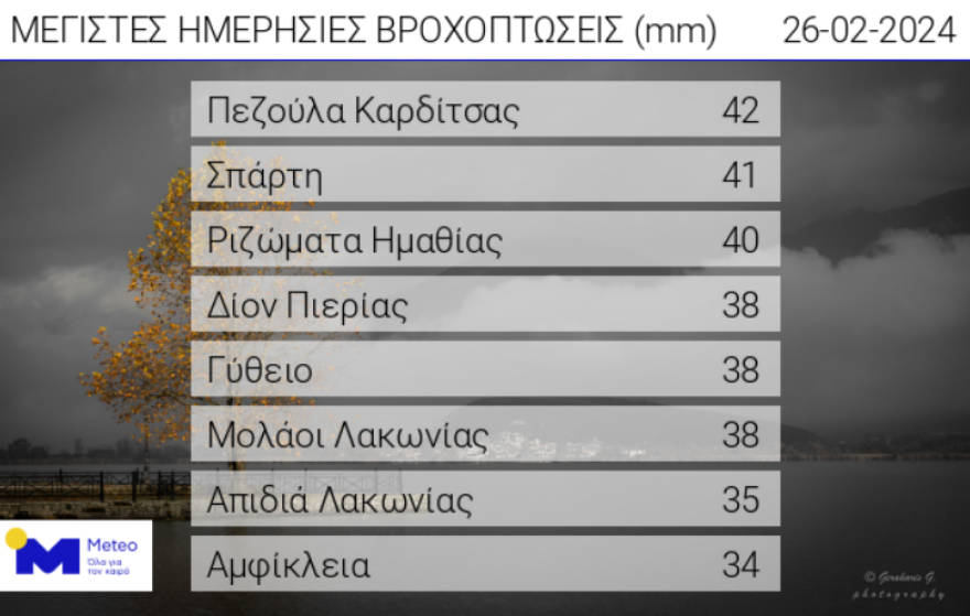 Καιρός: Η εξέλιξη της κακοκαιρίας - Πού «χτυπά» τις επόμενες ώρες 