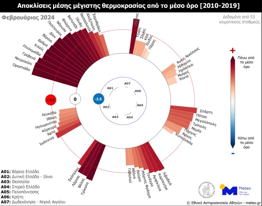 Βιώσαμε τον πιο θερμό Φεβρουάριο των τελευταίων 15 ετών στη βόρεια Ελλάδα, λέει το meteo 