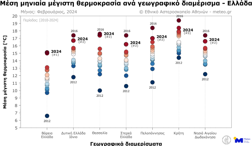 Βιώσαμε τον πιο θερμό Φεβρουάριο των τελευταίων 15 ετών στη βόρεια Ελλάδα, λέει το meteo 