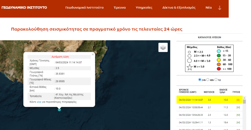 Σεισμός 3,5 Ρίχτερ κοντά στο Καστελλόριζο
